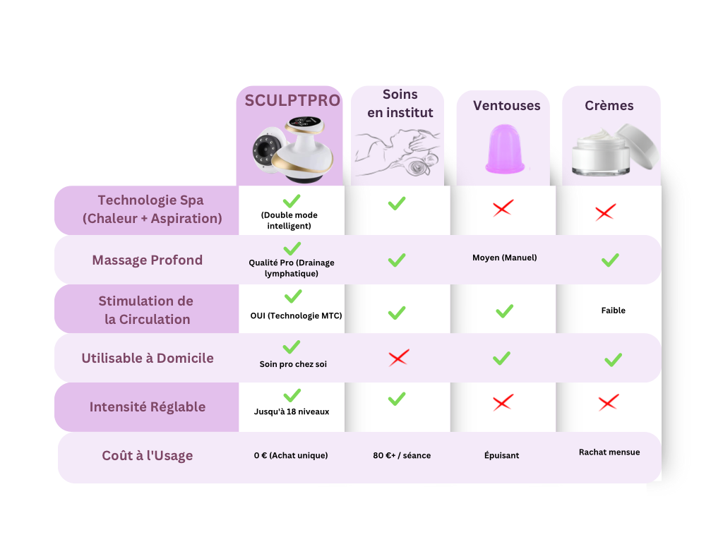 SculptPro™